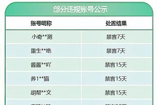 利拉德：我有3次落选全明星经历 年轻时曾认为他们不喜欢我